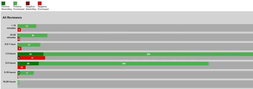 Refund Me If You Can Steam Charts & Stats
