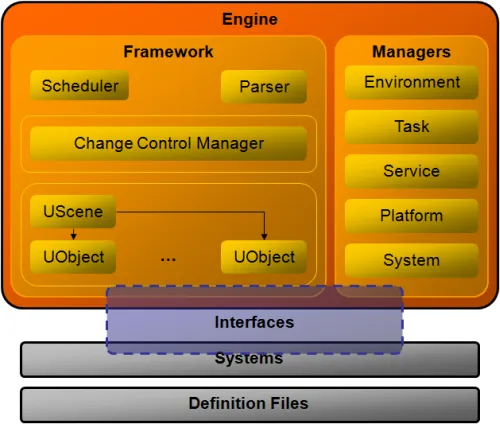 Figure 1: Smoke framework