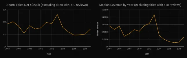 Opencast Mining game revenue and stats on Steam – Steam Marketing Tool