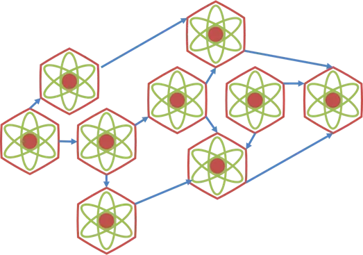 Figure 1 Narrative Atoms
