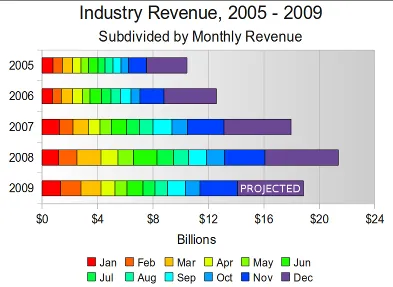 Estimated Year-end Revenue