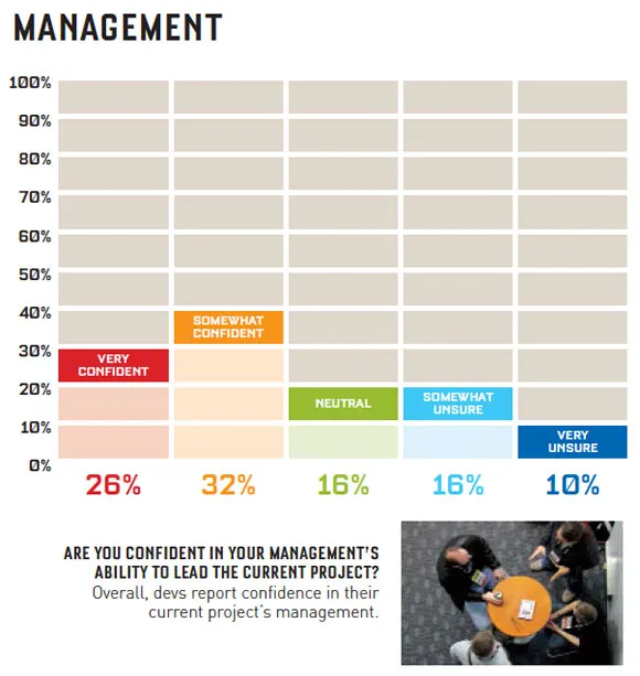 Game Developer Quality-of-Life Survey