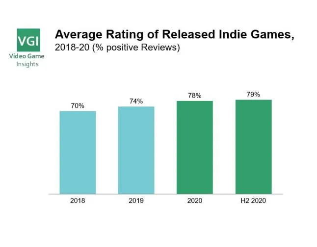 2020 video game ratings in review + what they mean to gamers