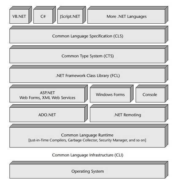 Integrating MaxScript and .NET Systems