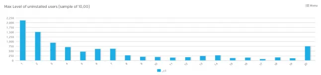 Kontagent: tracking uninstalled users