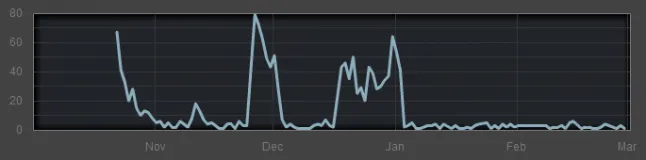 SteamSales
