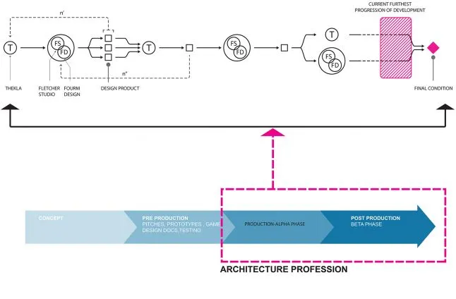 Architecture in Video Games: Designing for Impact