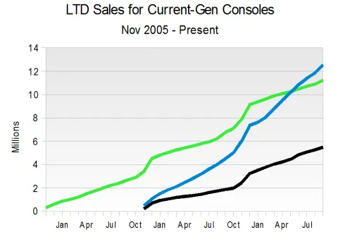 LTD Console Sales