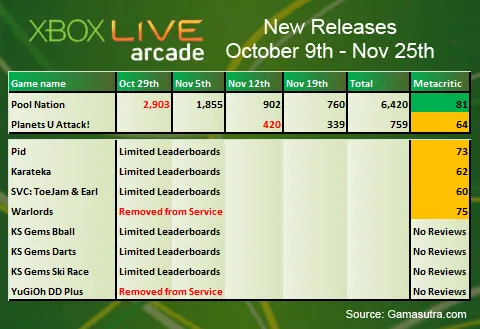 Pinball FX Xbox Live Arcade Download (Delisted from XBLA)