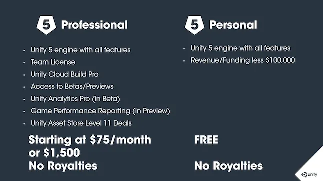 Download Unity Personal: Get Unity for Free