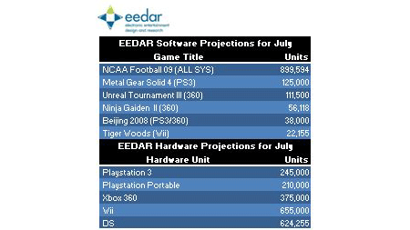 eedar-projections.gif