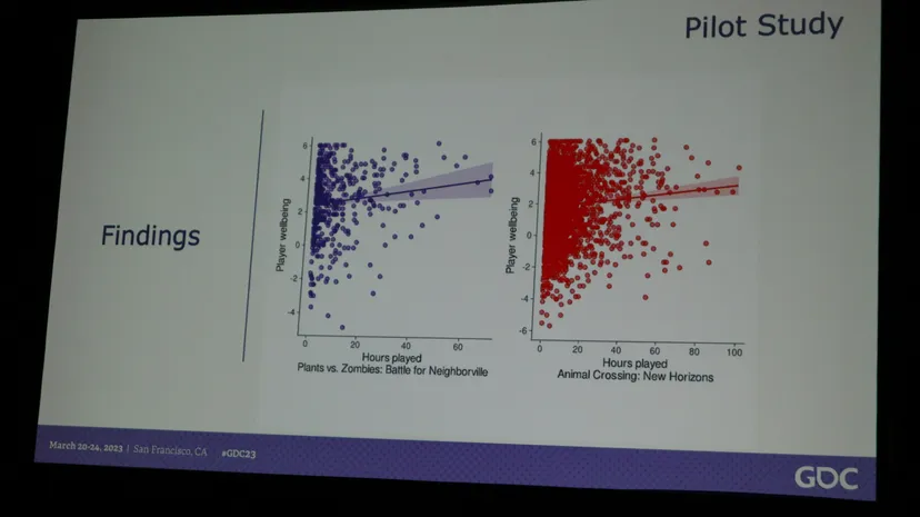 slide with pilot research study findings