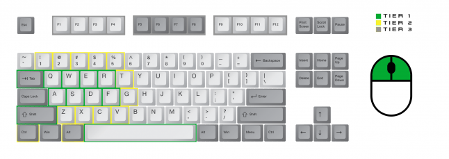 phase shift keyboard controls