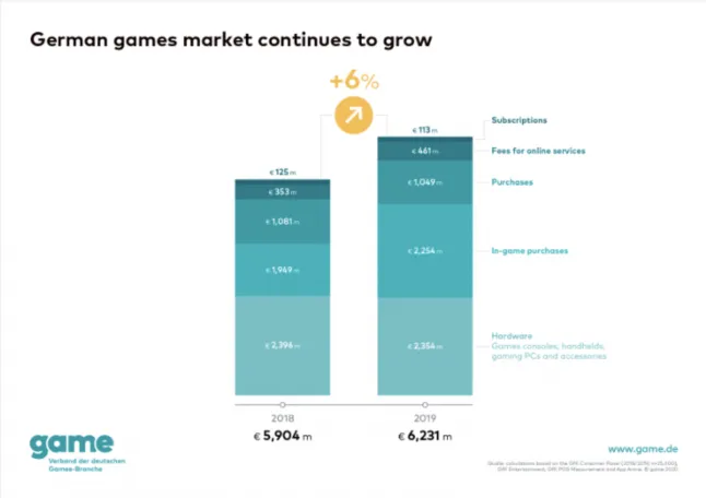 Chart: The Most Important Gaming Platforms in 2019