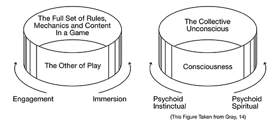 Emergence Phenomena in Games and the Psyche