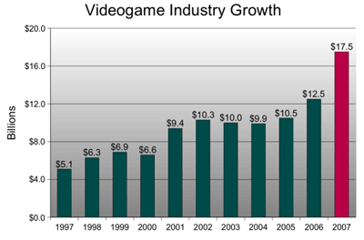 industry-growth-small.gif