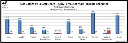 sexes-genres-small.gif