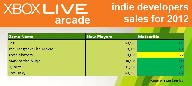 Xbox Live Arcade Game Pack - Metacritic
