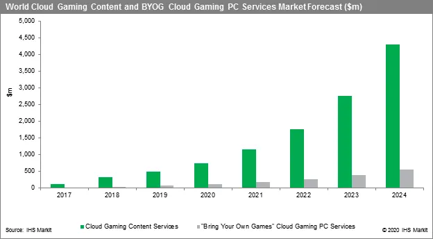 Nvidia's GeForce Now Cloud Gaming Service Launches with Tiered Pricing, Ray  Tracing