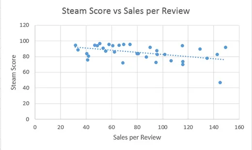 Steam Game Revenue Calculator
