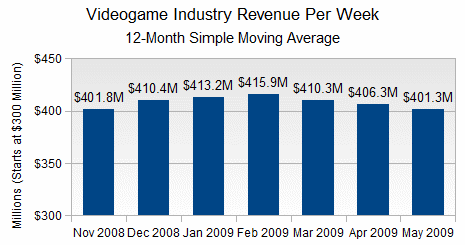revenue-peak.gif