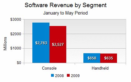 software-revenue.gif