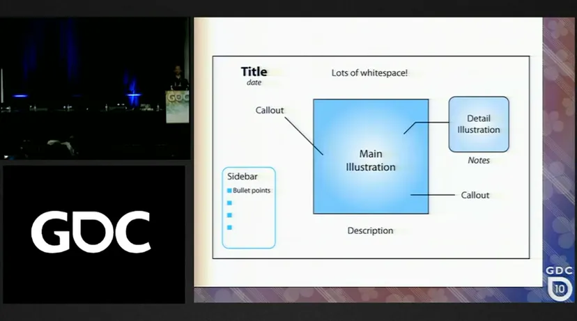 a slide showing a template for one-page game design