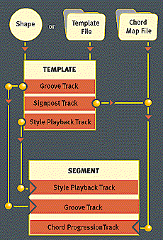 Figure 10: Chord Progression Screen Shot