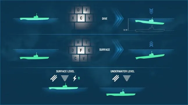 Submarine Guide World of Warships