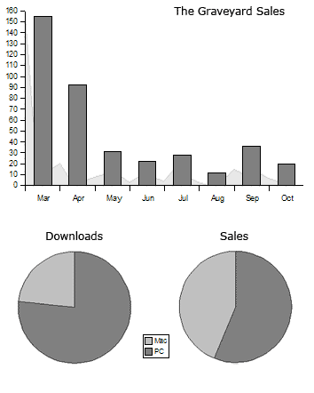 thegraveyard_sales.gif