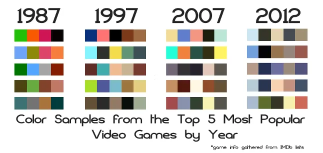 What colours are used in games?