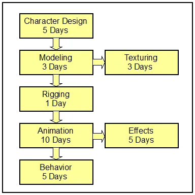 Game Tools Tune-Up: Optimize Your Pipeline Through Usability