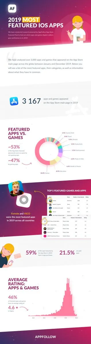 most featured ios apps