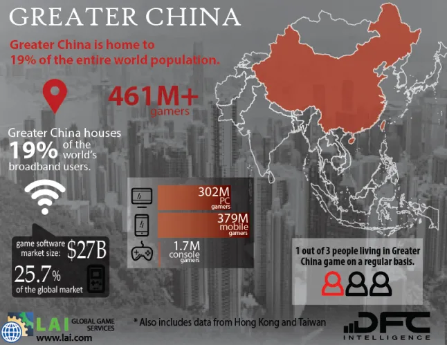 Инфографика китай. Социальный рейтинг Китай инфографика. Vcs Gold Standard and ccer China infographics.
