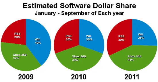 software-share-2009-2011.png