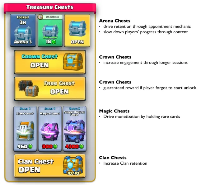 Chests - Clash Royale Guide - IGN