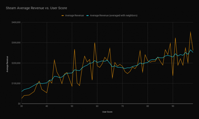 Genre Viability On Steam And Other Trends An Analysis Using Review Count 2