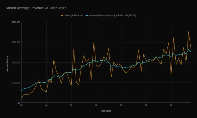 Home Office Simulator - SteamSpy - All the data and stats about Steam games
