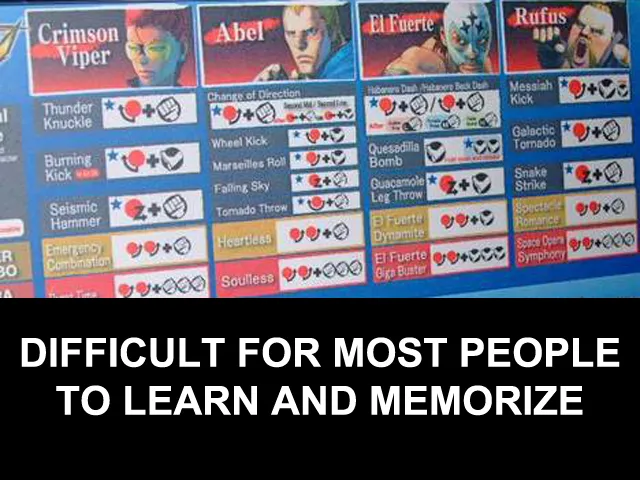 Street Fighter Command List How to perform moves in Street Fighter