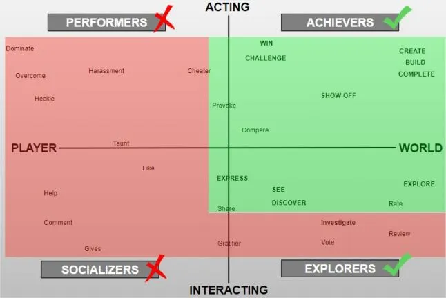 How to build games that keep players happy & engaged