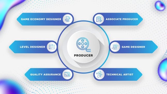 Game Dev Roles that Define the Success of Any Title