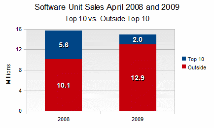software-unit-sales.gif