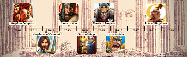 clash of kings kingdom conquest
