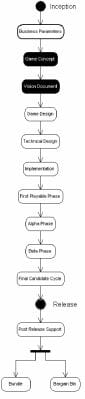 Structuring Key Design Elements
