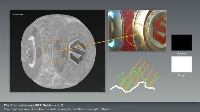 Physically Based Rendering and Stylization