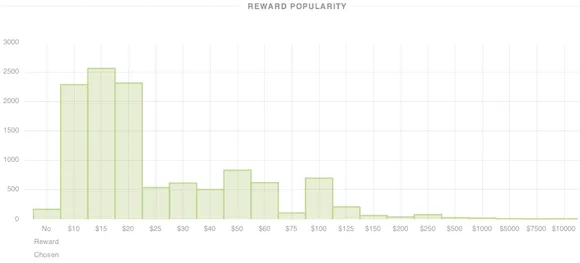 Reward_Popularity.png