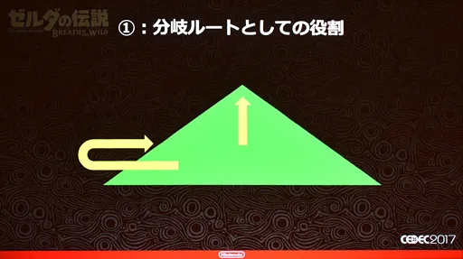 The Triangle Theory
