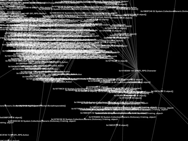 Heap Graph - Zoomed In