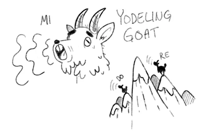 A sketch of a yodelling goat next to a sketch of mountain peaks with goats silloutted at the top of each.