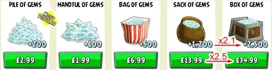 Angry Birds Go UK Prices